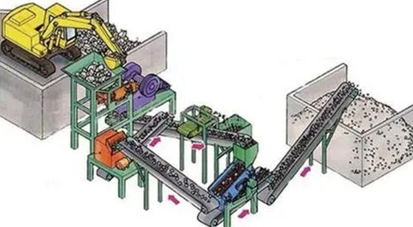 固體廢棄物如何處理？