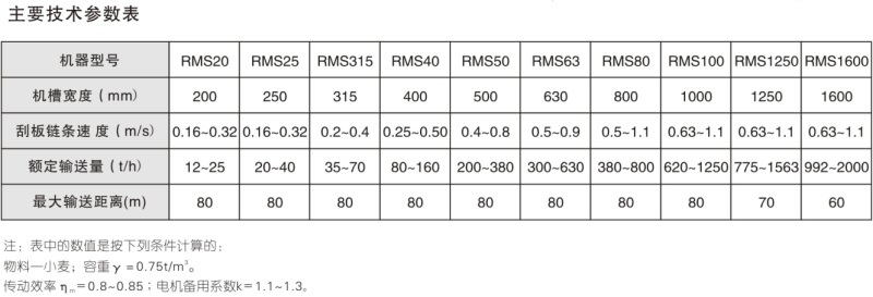 1696672955996527.jpg RMS水平型埋刮板輸送機